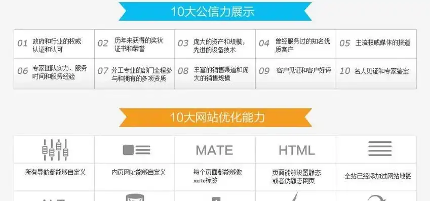 企业网站源码优化攻略，提升网站性能，助力品牌形象塑造，企业网站源码利于优化什么