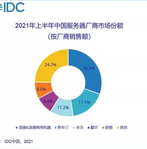 揭秘全球知名服务器空间，稳定高效，助力企业全球布局，国外服务器排名