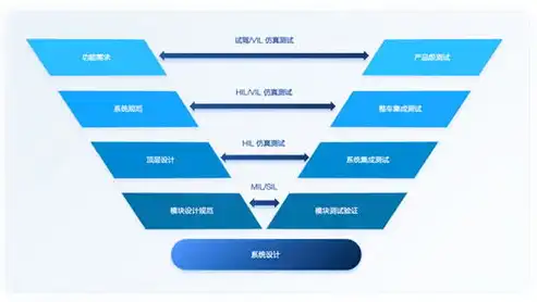 全面解析网站优化解决方案，提升搜索引擎排名，助力企业品牌腾飞，网站优化解决方案有哪些