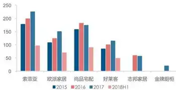 打造专业企业形象——揭秘优秀企业网站设计公司核心竞争力，企业网站设计