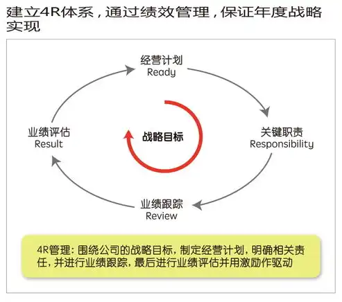 高效筛选关键词的秘诀，策略与实践，怎么筛选关键词形成新表格