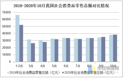 电子商务专业，崛起与未来展望——现状分析及前景预测，电子商务专业发展前景与趋势