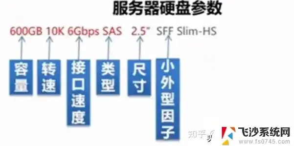 深入剖析服务器硬盘要求，选择与优化之道，服务器硬盘要求 简写