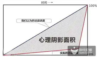 深度解析，如何选择一家专业的网站制作公司，打造企业互联网新名片，网站专业制作公司有哪些