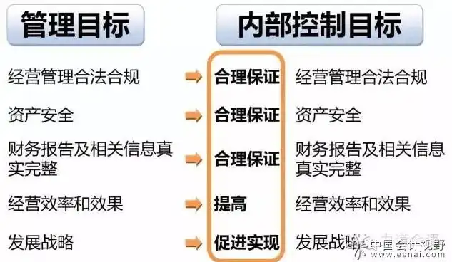 安全审计的核心内容解析，合规性审查与风险控制，安全审计的内容分为哪两个方面的内容和方法