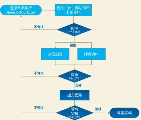 网站代理备案，合规之路上的关键步骤及注意事项详解，网站代理备案怎么弄