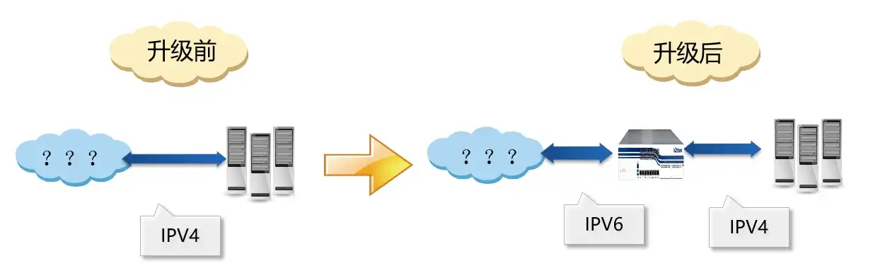 深入探讨IPv6改造服务器，技术升级、挑战与展望