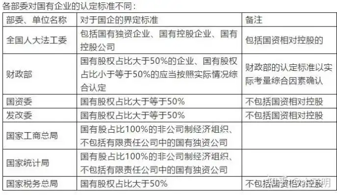 国有控股混合所有制企业，国企身份的界定与辨析，国有控股混合所有制企业属于什么