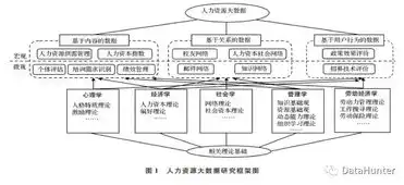 揭秘数据仓库的诞生，从概念提出到技术变革的历程，数据仓库概念提出的时间