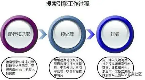 深度解析大连关键词排名策略，全方位提升网站SEO效果，大连百度关键词搜索