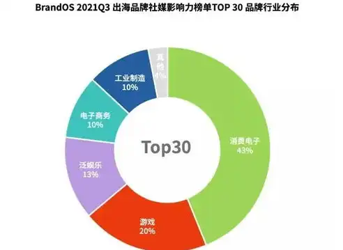 企业网站必备功能解析，塑造品牌形象，提升市场竞争力，企业网站的基本功能有哪些