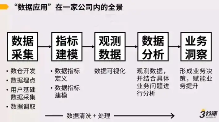 深度解读业务数据分析，揭秘企业高效运营的秘密武器，业务数据分析培训课程总结