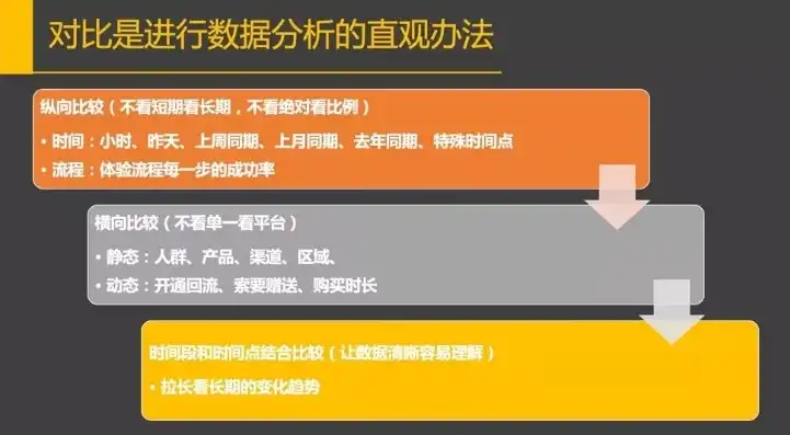 深度解读业务数据分析，揭秘企业高效运营的秘密武器，业务数据分析培训课程总结