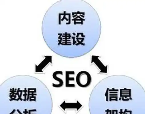 深度解析智慧企业SEO，策略、技巧与实践案例，智慧企业管理