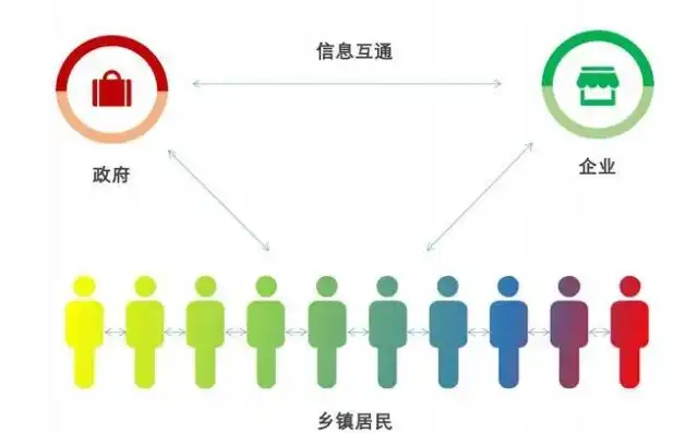 深入剖析村委会网站源码PHP，揭秘农村信息化建设的秘密武器，村委会软件