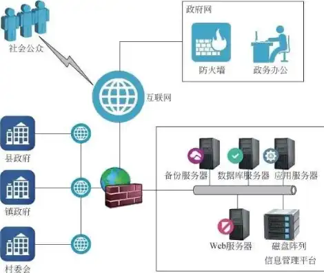 深入剖析村委会网站源码PHP，揭秘农村信息化建设的秘密武器，村委会软件