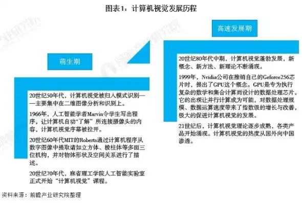 计算机视觉与机器视觉的核心研究内容及未来发展前景，计算机视觉和机器视觉主要研究内容包括什么