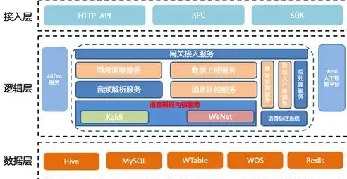 全面解析医院网站开发，功能、设计与优化策略，医院网站开发方案