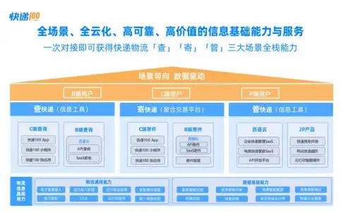 揭秘物流网站源码，构建高效物流平台的关键技术解析，物流网站源码是什么