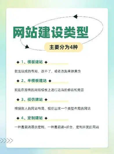 网站类型全面解析，从内容到功能，带你领略网络世界的多样性，网站类型分类有哪些方法