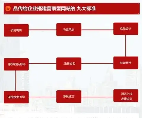 打造品牌影响力，引领行业潮流，揭秘优秀网站建设公司的核心竞争力，网站建设公司做网站要多少费用