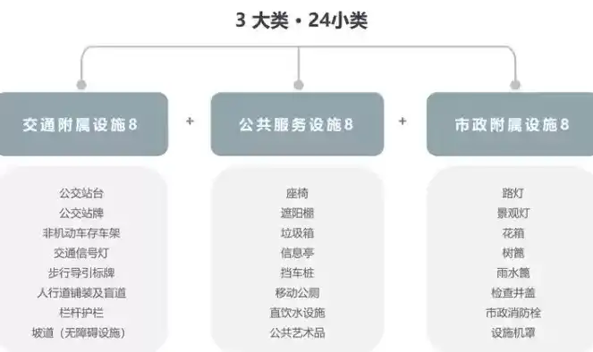 揭秘基础服务设施，构建现代社会的基石，基础服务设施有哪些组成的部分