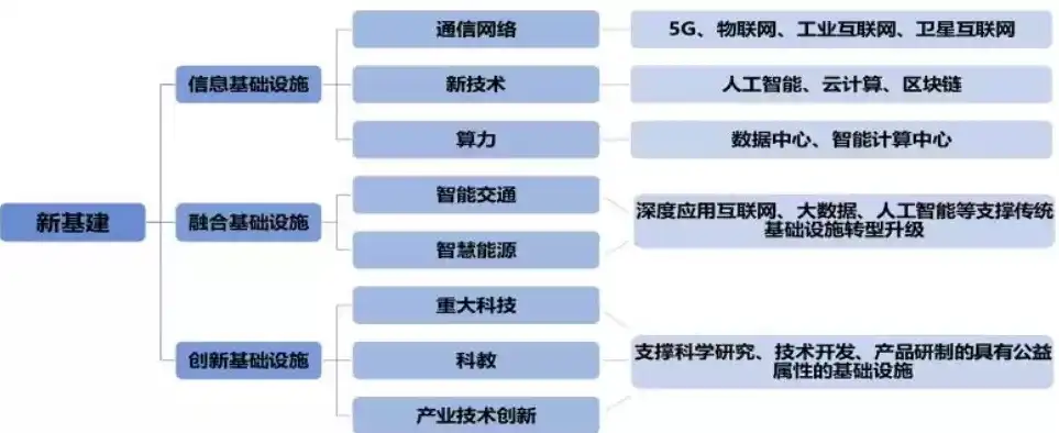 揭秘基础服务设施，构建现代社会的基石，基础服务设施有哪些组成的部分