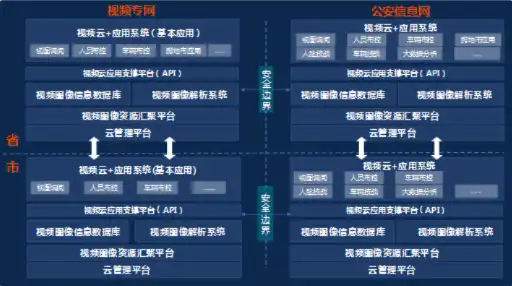 揭秘监控云平台开发，技术架构、功能特点与应用前景，云监控方案