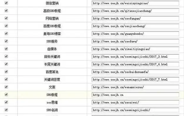 揭秘网站关键词优化技巧，如何修改地址提升网站流量，网站关键词修改地址怎么弄