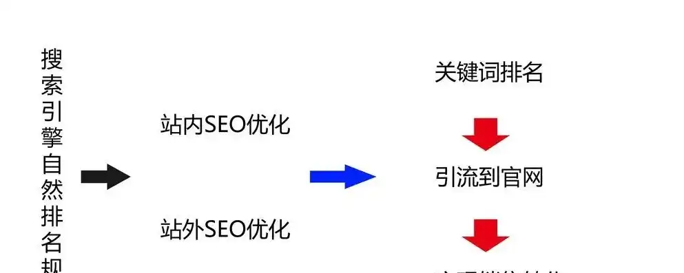 揭秘网站关键词优化技巧，如何修改地址提升网站流量，网站关键词修改地址怎么弄