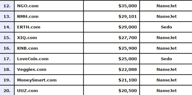 深入解析www.example.com/sports/golf三级域名背后的故事与价值，网站三级域名有影响吗