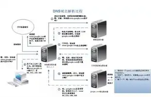 全面解析域名主机服务器空间，三大核心要素与优化策略，域名主机服务器空间多大