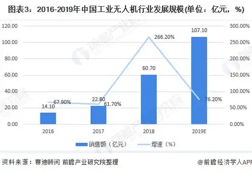 数据安全工程师，揭秘职业发展路径与就业前景，数据安全工程师就业前景