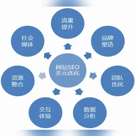 SEO优化攻略，如何针对网站进行精准策划与提升排名，seo针对网站做策划的目的