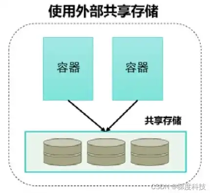 深入解析，数据库与硬盘的本质区别及应用场景，数据库与硬盘的区别