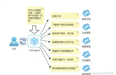 云管理在现代企业中的应用与重要作用解析