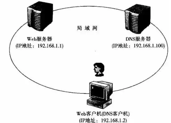 深入浅出IIS网站服务器基本安全设置步骤详解，iis网站服务器基本安全设置步骤包括