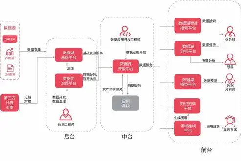 我国数据湖仓领域的崛起，国产品牌引领未来，数据湖仓一体