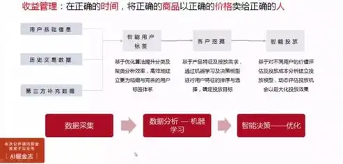 深度解析商丘专业关键词优化技术，提升网站排名，助力企业腾飞，商丘关键词优化推广