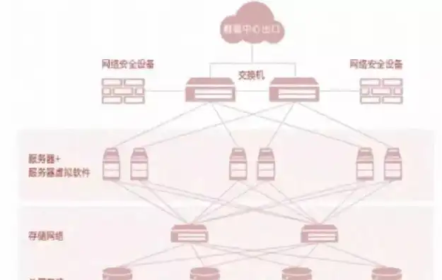 数据服务器建设费用解析，全面了解其构成与预算规划，数据服务器 建设费用多少