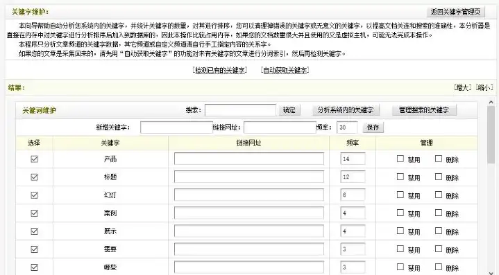 揭秘织梦首页关键词不显示的神秘原因及解决方案，织梦关键词和描述不起作用