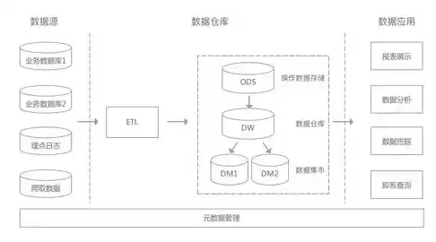 揭秘数据仓库的典型特征，构建高效数据分析的基石，数据仓库的典型特征是什么意思