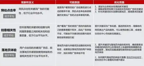 成都关键词优化费用解析，全面了解关键词优化成本及策略，成都关键词优化软件