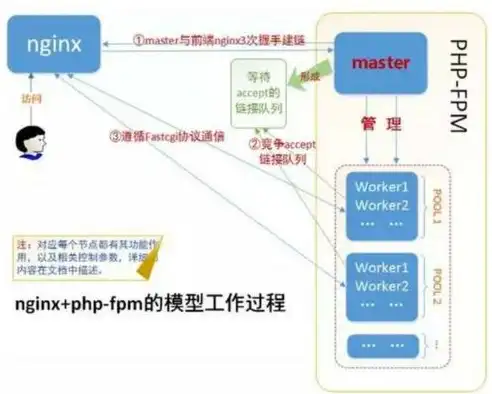 深入解析PHP招投标网站源码，架构、功能及优化策略，招投标系统源码php