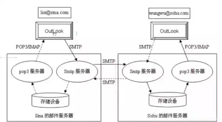 揭秘FTP主服务器，核心架构、运行原理与应用场景深度解析，ftp主服务器怎么填