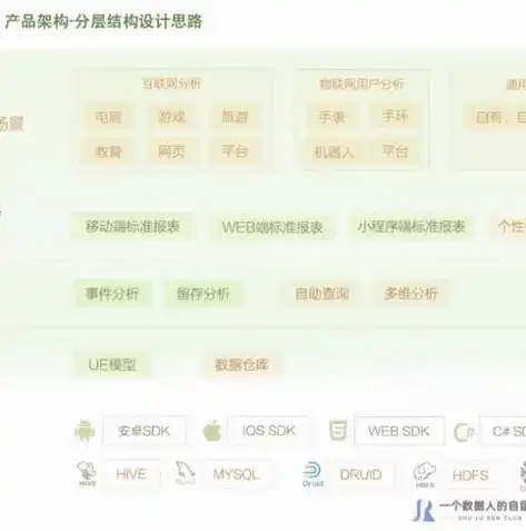 揭秘大数据处理的四大核心流程，从数据采集到分析应用，大数据处理的四个主要流程是什么