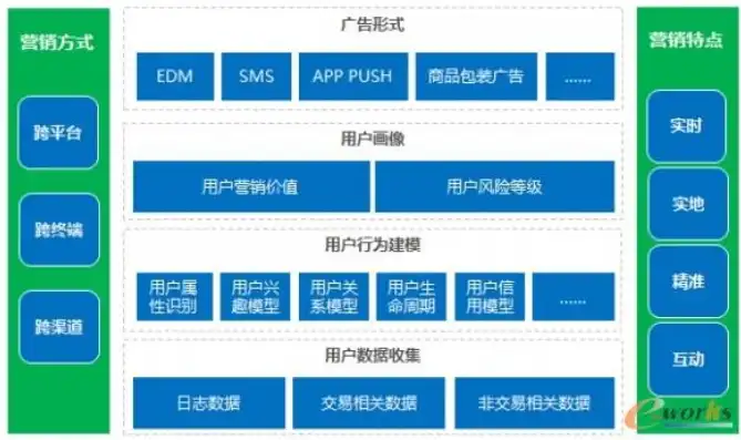 大数据时代下的企业营销策略创新与实践，大数据资料查询app