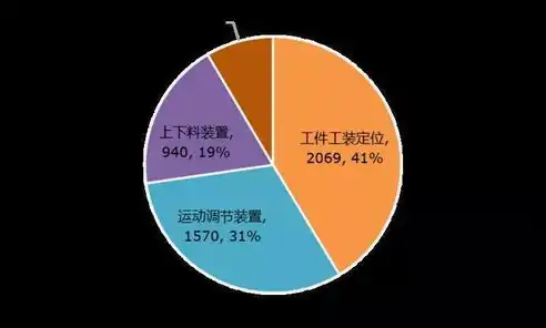 揭秘关键词竞价排名服务，如何助力企业抢占互联网市场制高点，关键词竞价排名是什么