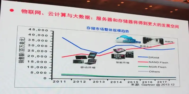 深度解析阿里云服务器30G，性能卓越、应用广泛，助力企业高效发展，阿里云服务器30g内存能用多久