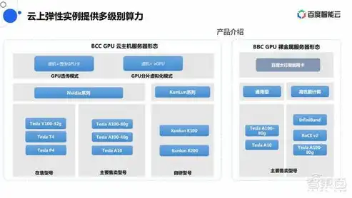 商城网站租用服务器安全分析，全面解读与保障措施，网站租服务器价格